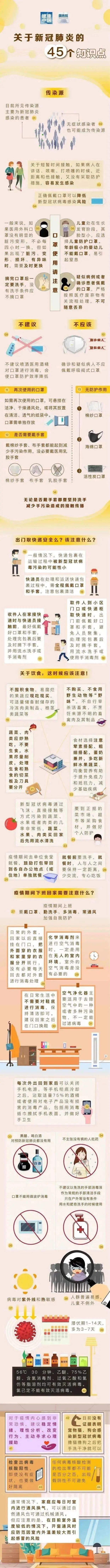 關(guān)于新冠肺炎的45個(gè)知識(shí)點(diǎn)，請(qǐng)收藏！