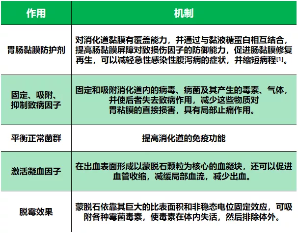 小兒腹瀉如何正確的用藥？
