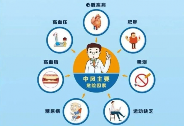 快速判斷！快速救治！腦卒中防治這幾點(diǎn)一定要記牢