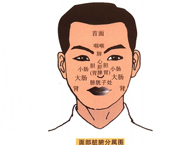 面色變化提示臟腑健康，該如何調(diào)理氣色